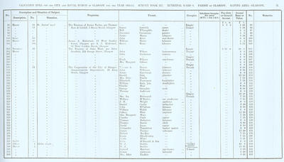 VR 1913-14, Ward 08, p031
