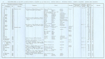 VR 1913-14, Ward 08, p034
