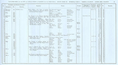 VR 1913-14, Ward 08, p035