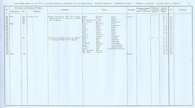 VR 1913-14, Ward 08, p039