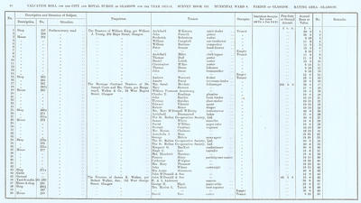 VR 1913-14, Ward 08, p040