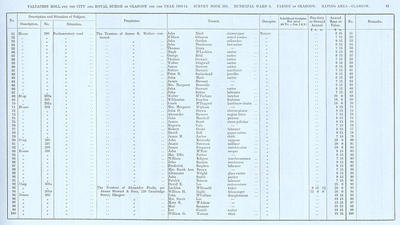 VR 1913-14, Ward 08, p041