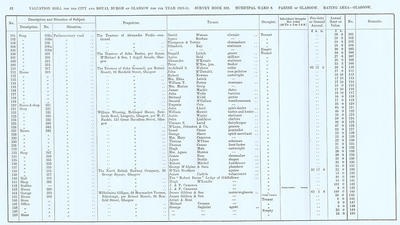VR 1913-14, Ward 08, p042