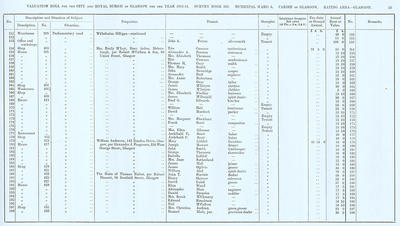 VR 1913-14, Ward 08, p043