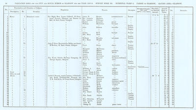 VR 1913-14, Ward 08, p046