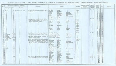 VR 1913-14, Ward 08, p048
