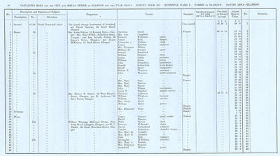 VR 1913-14, Ward 08, p050