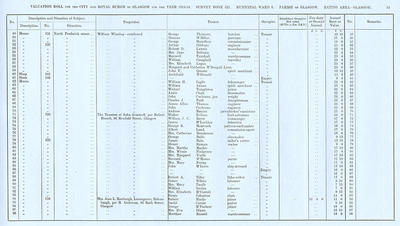VR 1913-14, Ward 08, p051