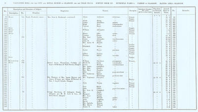 VR 1913-14, Ward 08, p052