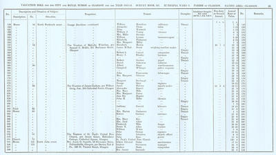 VR 1913-14, Ward 08, p053
