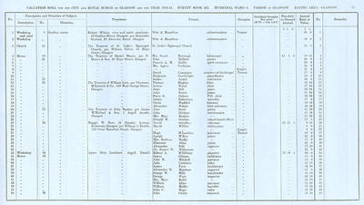 VR 1913-14, Ward 08, p055