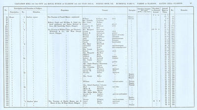 VR 1913-14, Ward 08, p057