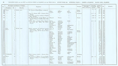 VR 1913-14, Ward 08, p058