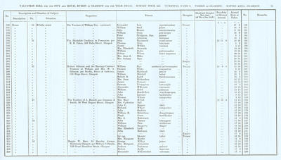VR 1913-14, Ward 08, p059