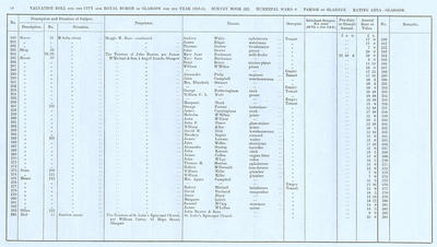 VR 1913-14, Ward 08, p060