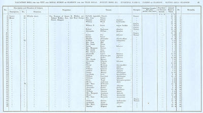 VR 1913-14, Ward 08, p061