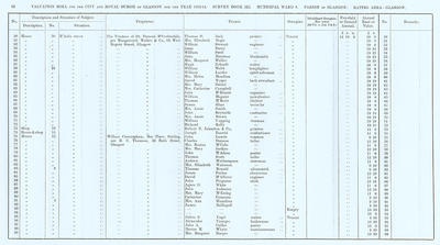 VR 1913-14, Ward 08, p062