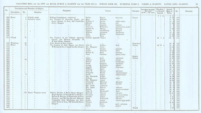 VR 1913-14, Ward 08, p063
