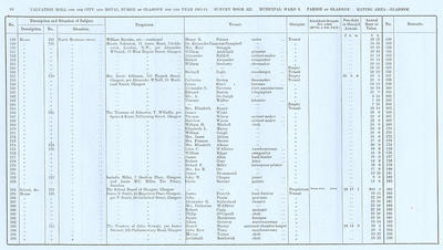 VR 1913-14, Ward 08, p064