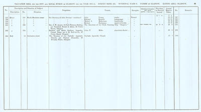 VR 1913-14, Ward 08, p065
