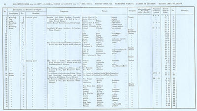 VR 1913-14, Ward 08, p066