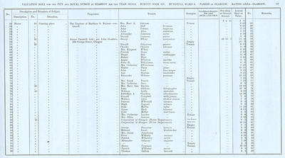 VR 1913-14, Ward 08, p067