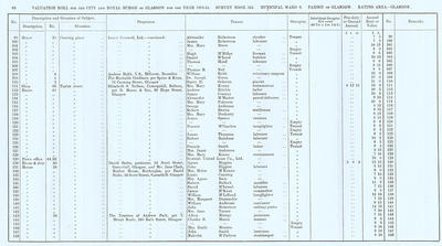 VR 1913-14, Ward 08, p068