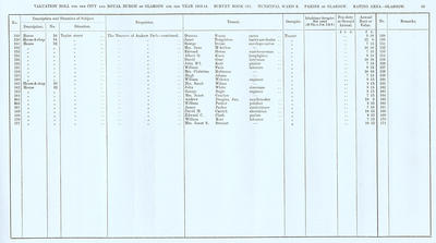 VR 1913-14, Ward 08, p069