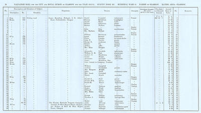 VR 1913-14, Ward 08, p070