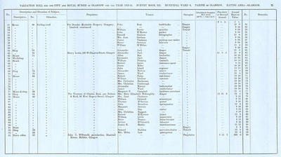 VR 1913-14, Ward 08, p071