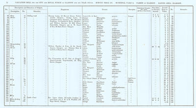 VR 1913-14, Ward 08, p072