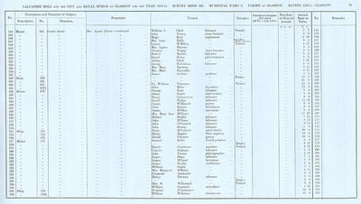 VR 1913-14, Ward 08, p073