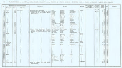 VR 1913-14, Ward 08, p074