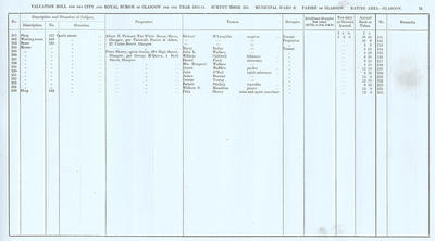 VR 1913-14, Ward 08, p075