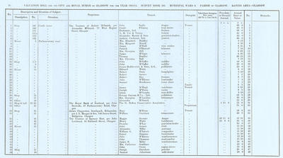 VR 1913-14, Ward 08, p076