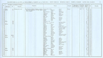 VR 1913-14, Ward 08, p077