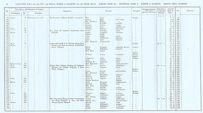 VR 1913-14, Ward 08, p078
