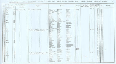 VR 1913-14, Ward 08, p079