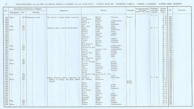 VR 1913-14, Ward 08, p080