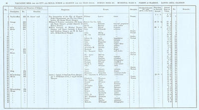 VR 1913-14, Ward 08, p082