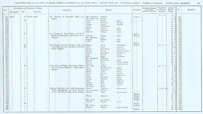 VR 1913-14, Ward 08, p085