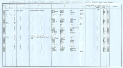 VR 1913-14, Ward 08, p086