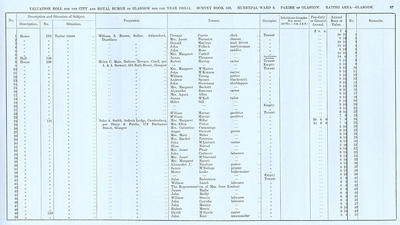 VR 1913-14, Ward 08, p087