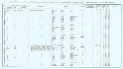 VR 1913-14, Ward 08, p088