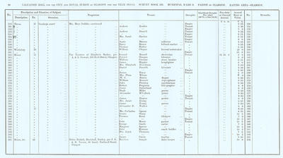 VR 1913-14, Ward 08, p090