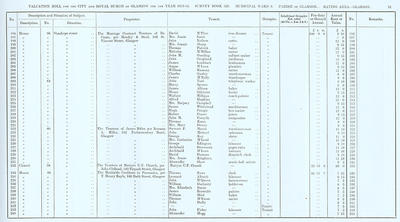 VR 1913-14, Ward 08, p091