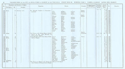 VR 1913-14, Ward 08, p092