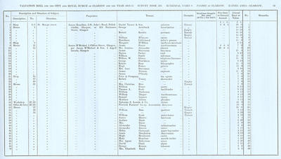 VR 1913-14, Ward 08, p093