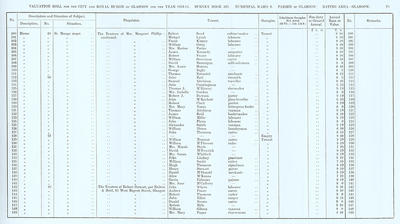 VR 1913-14, Ward 08, p095