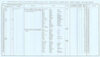 VR 1913-14, Ward 08, p096